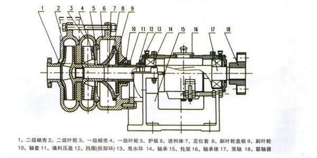 压滤机喂料专用泵