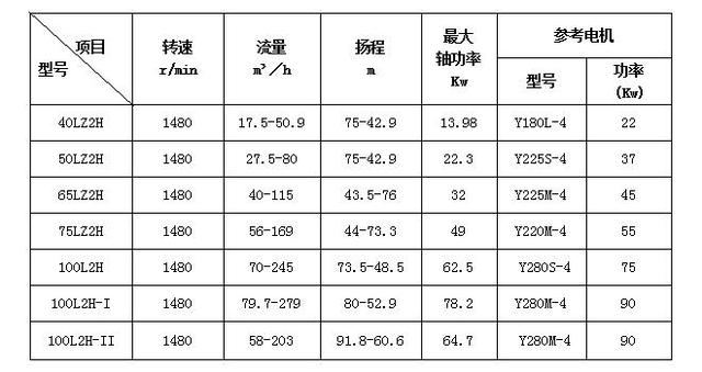 耐腐蚀压滤机喂料泵配件