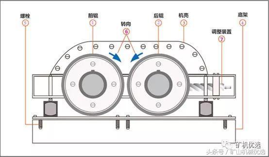 对辊制砂机辊皮磨损不均匀