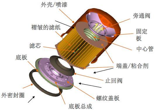 润滑油过滤机的作用