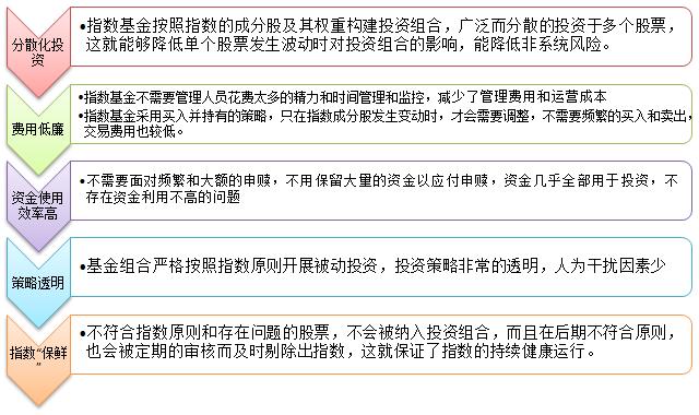 理财基金种类「理财小白买什么基金好」