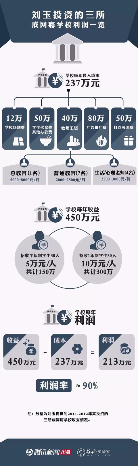 十大叛逆少年特训学校(最好的叛逆少年特训学校)(图2)