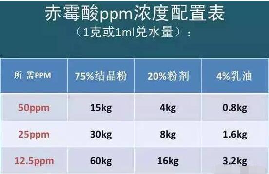 葡萄种植技术大全