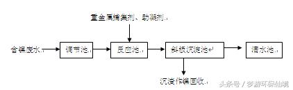 电镀污水压滤机定做