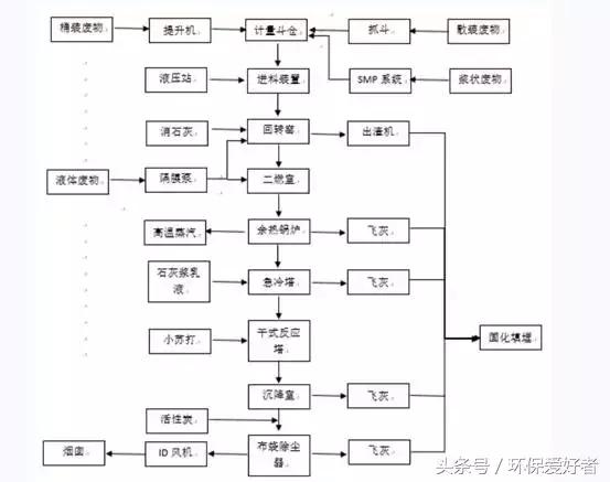 个旧压滤机厂