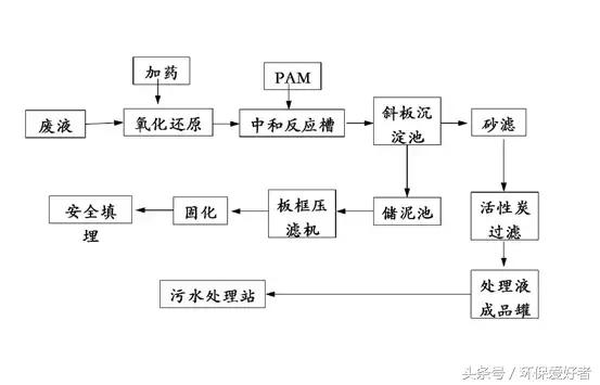 个旧压滤机厂