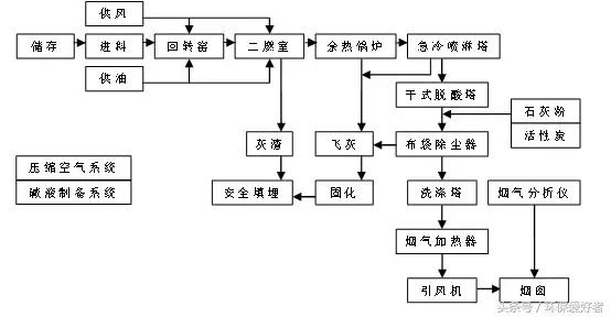 个旧压滤机厂