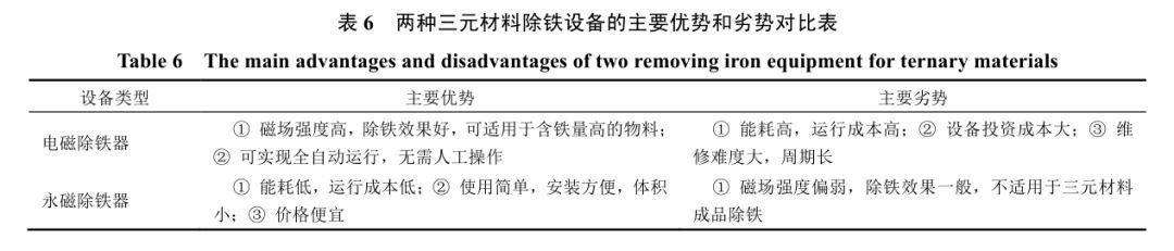 化工三合一过滤机安装图