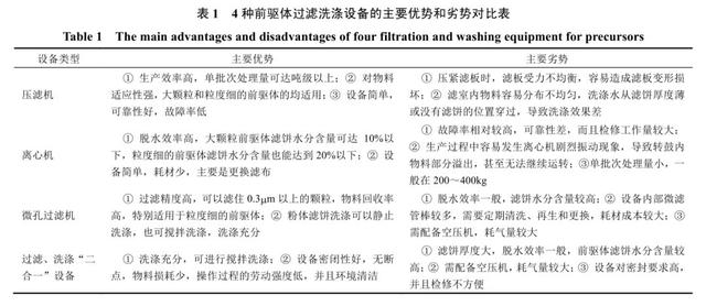 化工三合一过滤机安装图