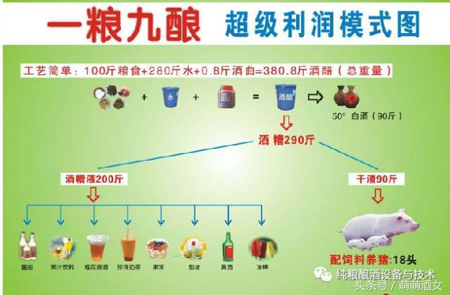 老式白酒过滤机
