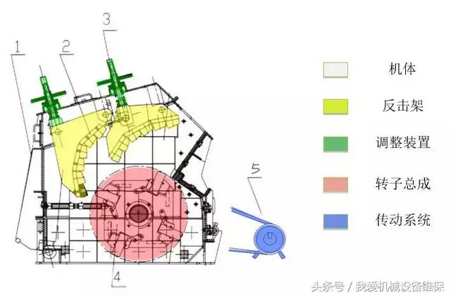 破碎机拉杆计算方法