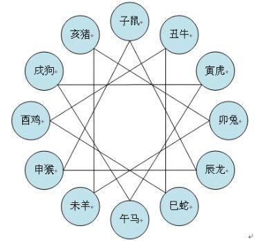 害的生肖是什么意思