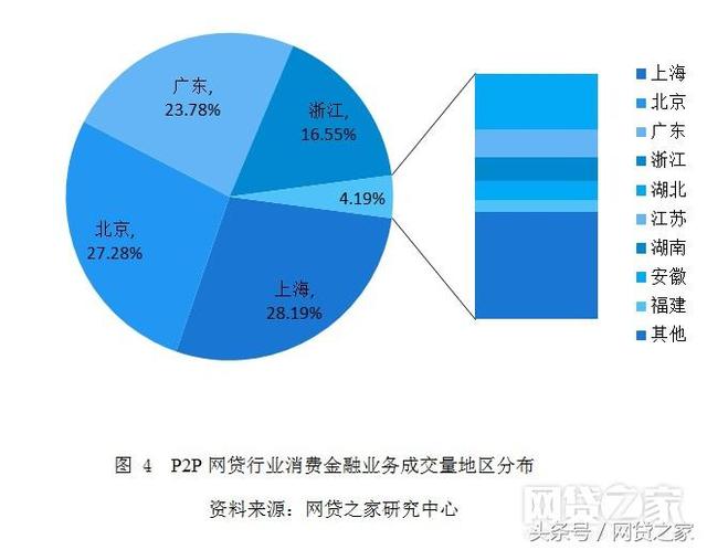 大额网贷平台有哪些