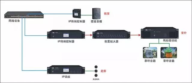 广播系统