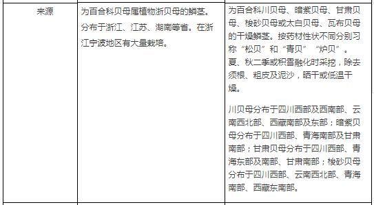 贝母是什么 贝母是什么（贝母是什么材质） 生活