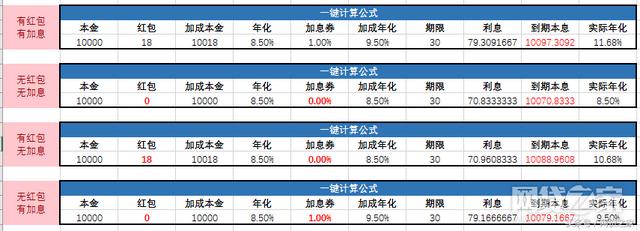 网贷新人红包