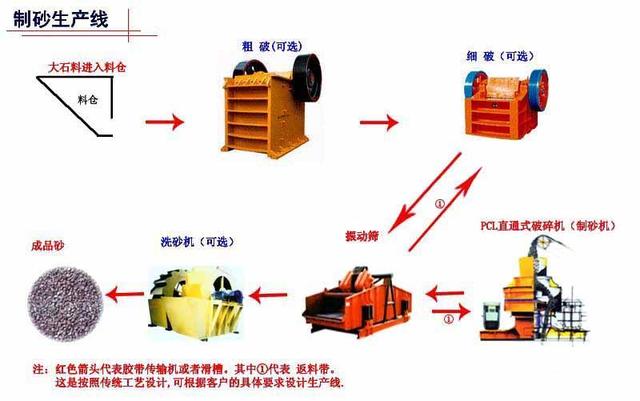 包含郑矿洗砂机价格的词条