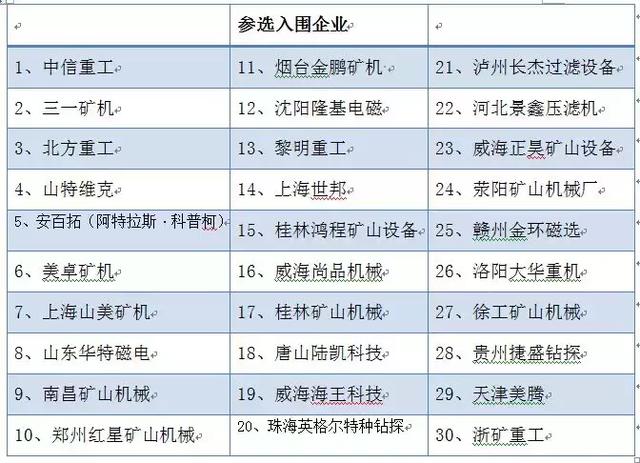 施泰克破碎机