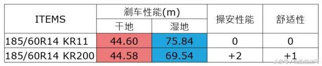 建大轮胎质量怎么样啊(建大轮胎性价比怎么样)