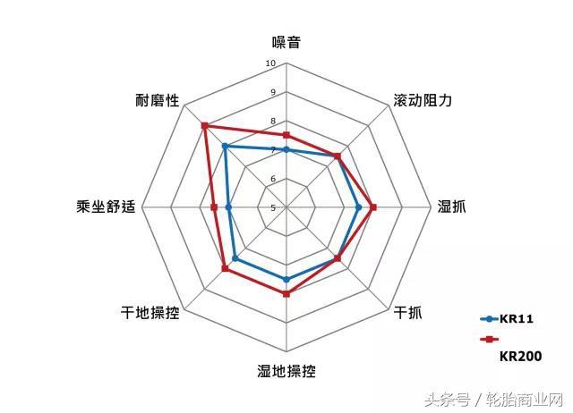 建大轮胎质量怎样(建大轮胎真假辨别图)