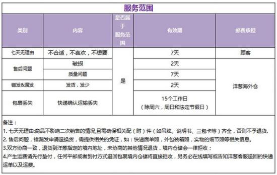 洋葱集团产品「洋葱出口订单怎么样」