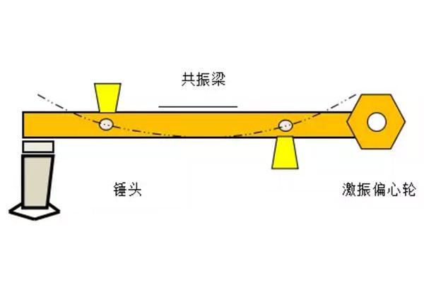 北京共振破碎机价格