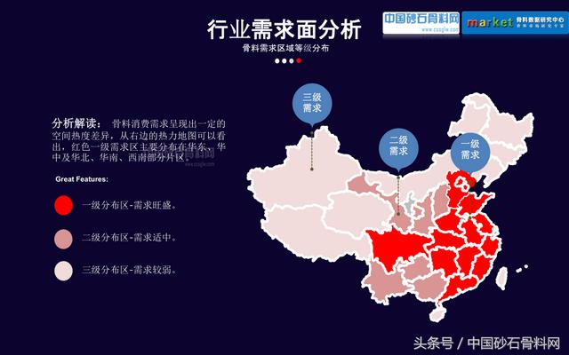 砂石行业报告