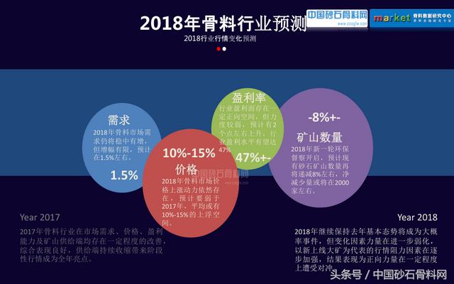 砂石行业报告