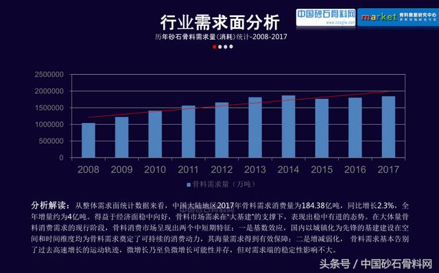 砂石行业报告