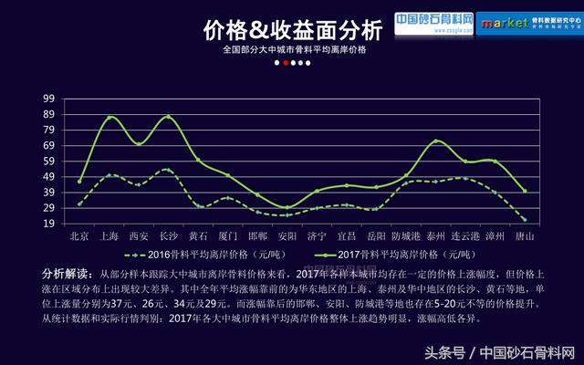 砂石行业报告