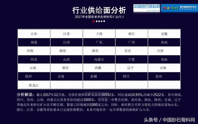 砂石行业报告