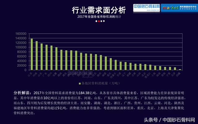 砂石行业报告