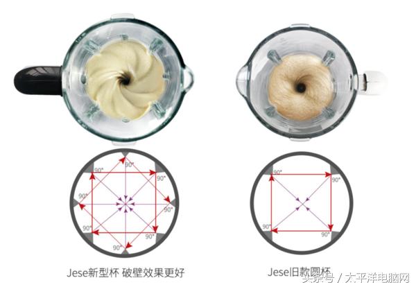 破碎机与破壁机的区别