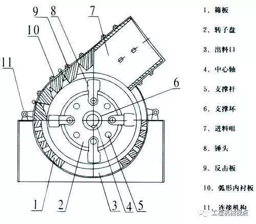 锤式破碎机快速更换锤头