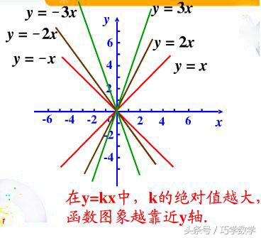 一次函数性质