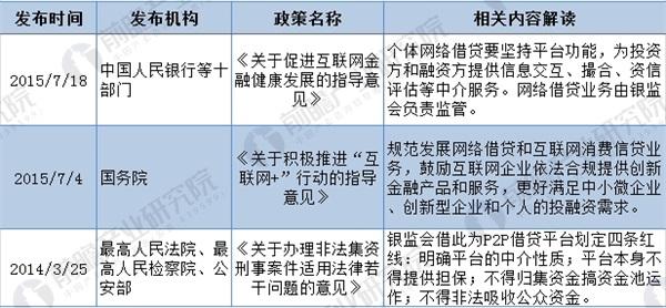 淘宝商家网贷规则