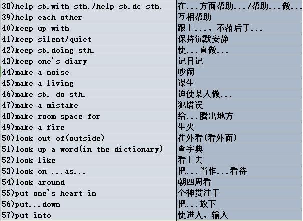 同的组词组