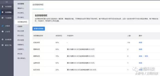 ƴ�Ż�����ߣ�����ʵ�ֽ�ʮ��Ӫҵ�