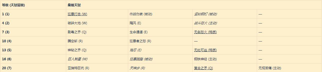 绝地求生poison辅助 《风暴英雄》测试服更新：麦迪文桑娅重做，安娜加入自回