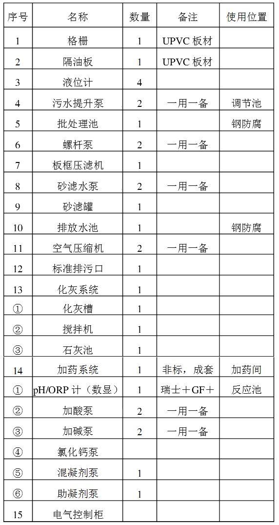 石英砂脱水压滤机