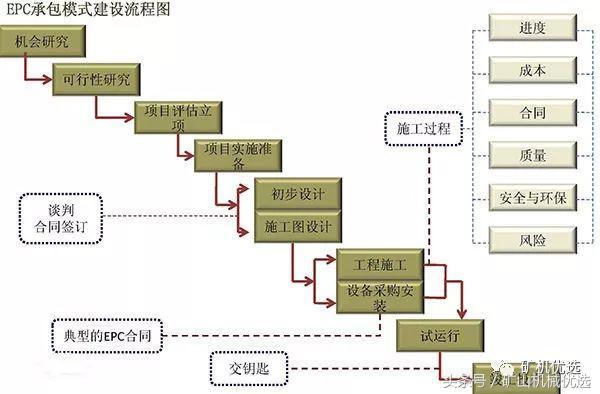 时产10000吨砂石料生产线