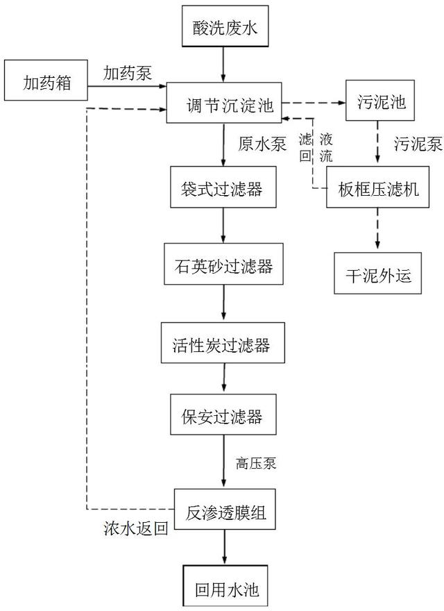 石英砂脱水压滤机