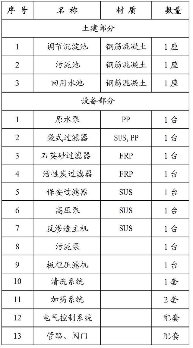 石英砂脱水压滤机