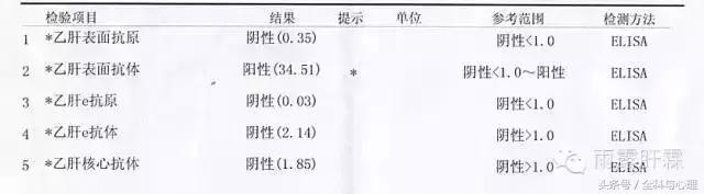 乙肝六项检查135阳性什么意思