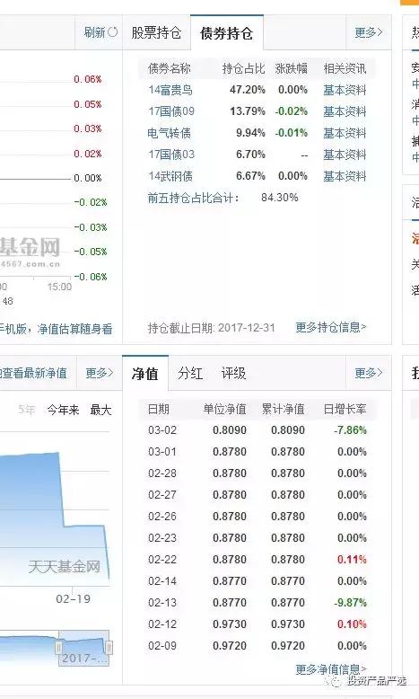 说下债券基金净值计算方法「债券基金净值」