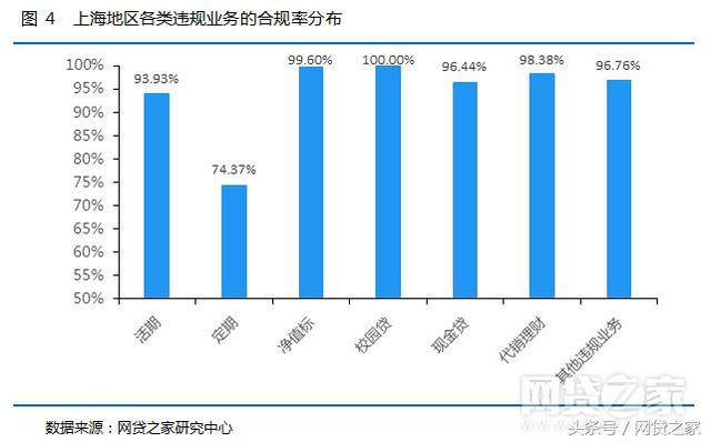 上海金融网贷是什么