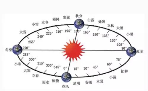 十二地支是什么