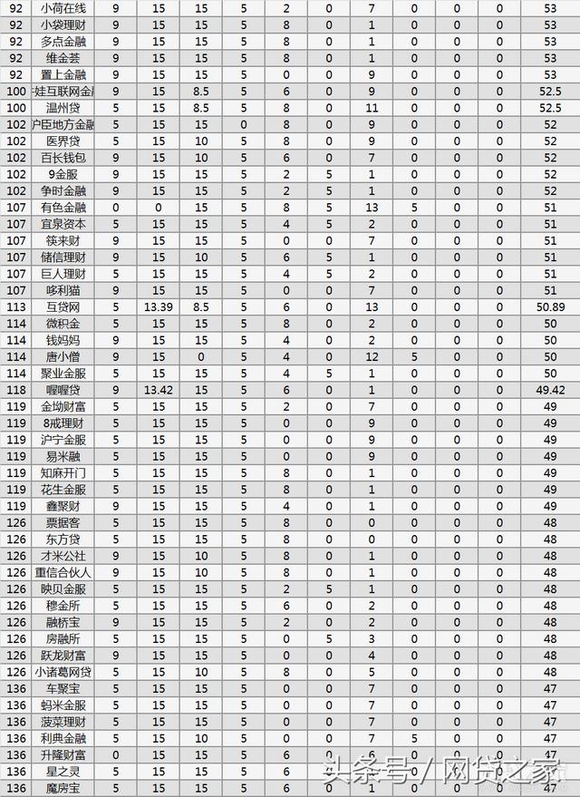 上海金融网贷是什么