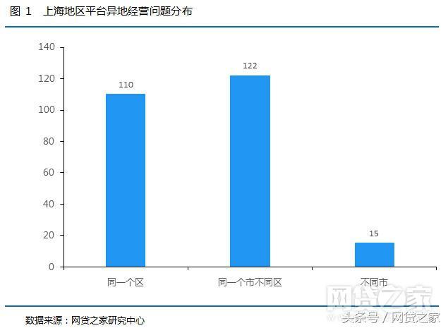 上海金融网贷是什么