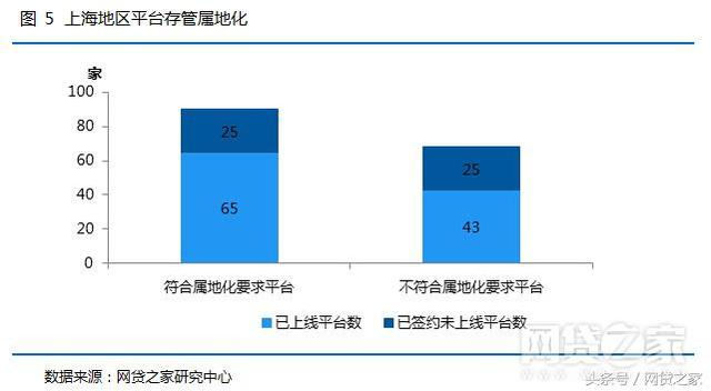 上海金融网贷是什么